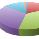 ecoronadodemographics