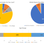 Bailey survey demographics