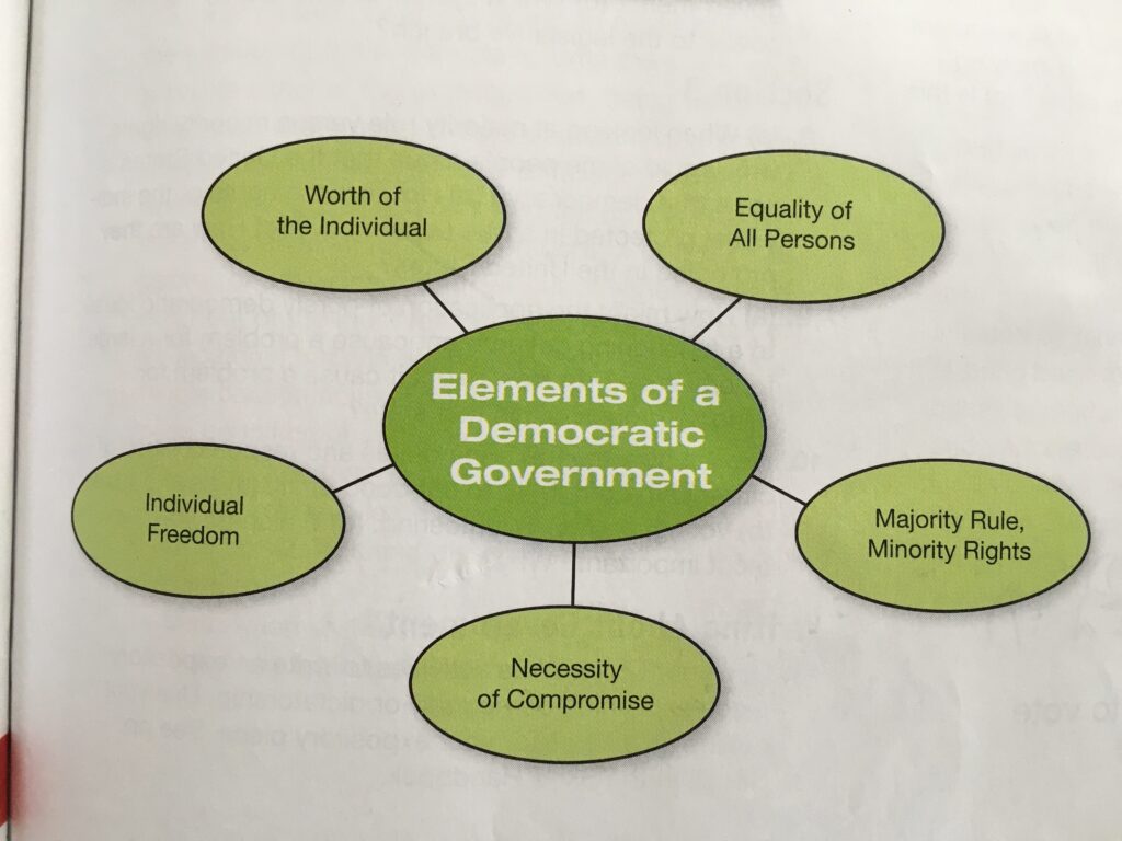 elements-of-democratic-government-key-elements-of-a-democratic