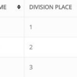 Navy bridge run 2017 Male 1-12 top 3