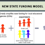 Local Control Funding Formula