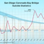 voice of sd bridge article