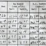 1992 Probe Results 1 copy