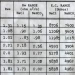 1992 Probe Results 2 copy