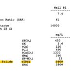 Lab Test Results Highlighted copy