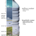 Water_salinity_diagram copy