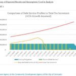 debt services chart 2018 Tax Allocation Refunding Bonds