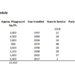 park schedule