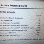 proposed historic fees