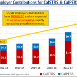 CalSTRS CalPERS