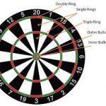 Cricket Dartboard