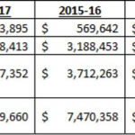 cusd contributions