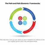 path elements