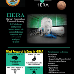 HERA Infograph