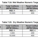 sewage data2