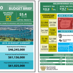 Budget Brief 2019-2020