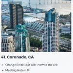 Cvent Coronado number 41