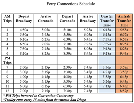 ferry schedule - Coronado Times