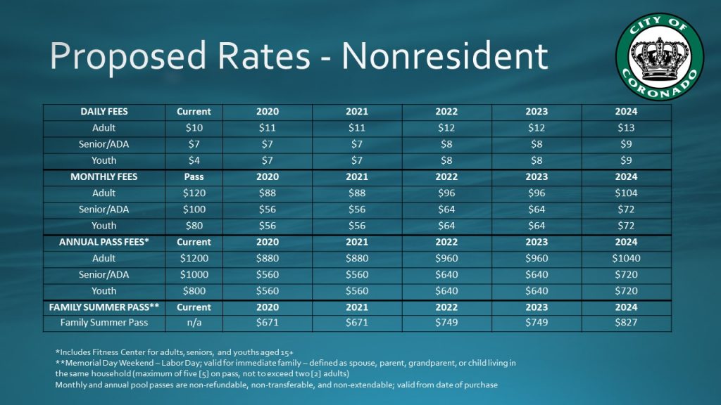 nonresident fee schedule proposed