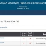 CIF girls golf 2019