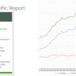 2018 traffic report volume