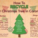 edco christmas tree recycling