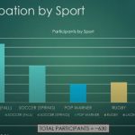 numbers by sport