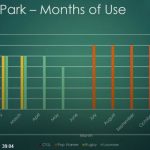 sunset park months