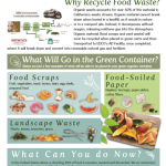 EDCO Organic Waste