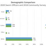 Police Demographics