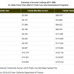 2020_2021 Income Ceilings