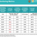 case rate aug 13