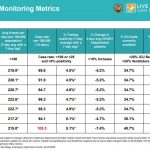 case rate aug 16