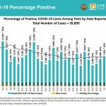 Percentage Positive Sept 3