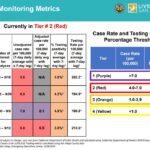 State monitoring metrics Data prepared Sept 28