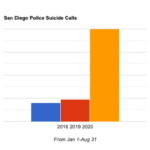 SDPD Suicide Calls