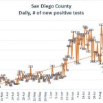 coronavirus new cases sept 3