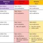 county coronavirus tiers