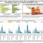 covid data rate region south sept 12