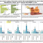 covid data rate region south sept 19