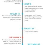 timeline of events race and diversity