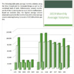 Traffic Volume Trends 2019