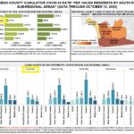 covid data rate region south oct 10