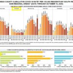 covid data rate region south oct 10 age hospital icu death