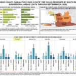 covid data rate region south sept 26