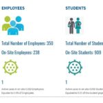 cusd dashboard