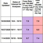 adjusted case rate nov 10