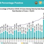 covid percent positive nov 22