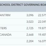 election 2020 school board 11-5 5-10pm