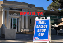 2020 Coronado Election Results